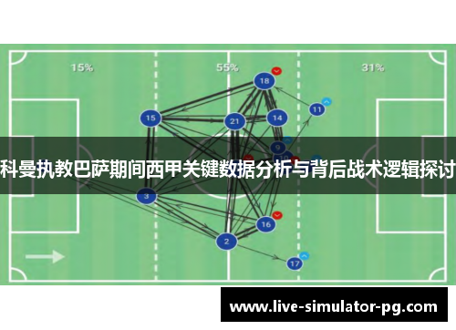 科曼执教巴萨期间西甲关键数据分析与背后战术逻辑探讨 科曼执教巴萨期间西甲关键数据分析与背后战术逻辑探讨