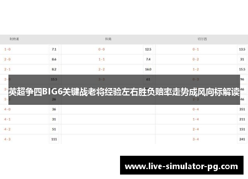 英超争四BIG6关键战老将经验左右胜负赔率走势成风向标解读 英超争四BIG6关键战老将经验左右胜负赔率走势成风向标解读