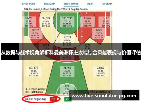 从数据与战术视角解析科曼美洲杯进攻端综合贡献表现与价值评估