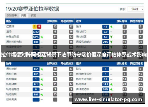 拉什福德对阵阿根廷背景下法甲防守端价值深度评估体系战术影响