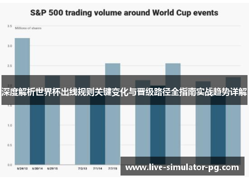 深度解析世界杯出线规则关键变化与晋级路径全指南实战趋势详解 深度解析世界杯出线规则关键变化与晋级路径全指南实战趋势详解