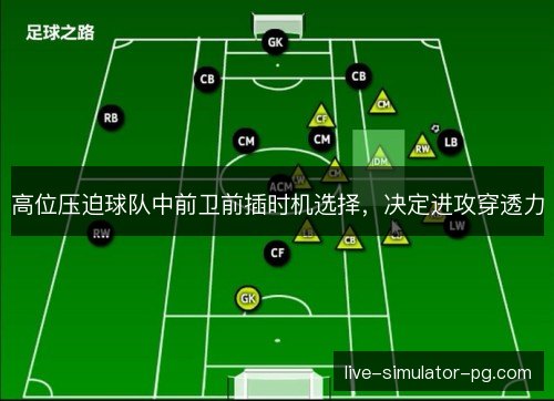 高位压迫球队中前卫前插时机选择,决定进攻穿透力 高位压迫球队中前卫前插时机选择,决定进攻穿透力